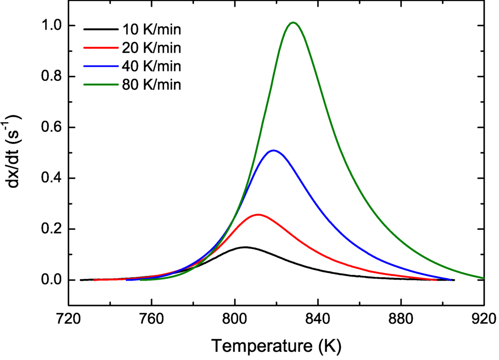 Materials 04 02231 g005 1024