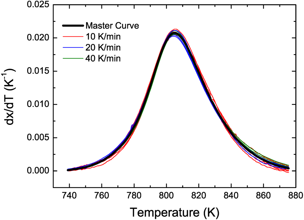 Materials 04 02231 g006 1024