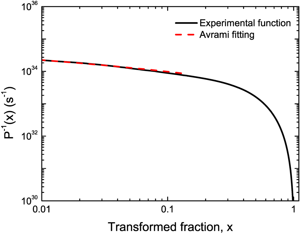 Materials 04 02231 g007 1024
