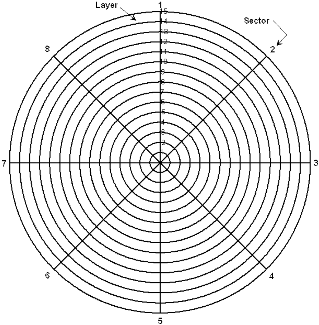 Materials 05 00012 g004 1024