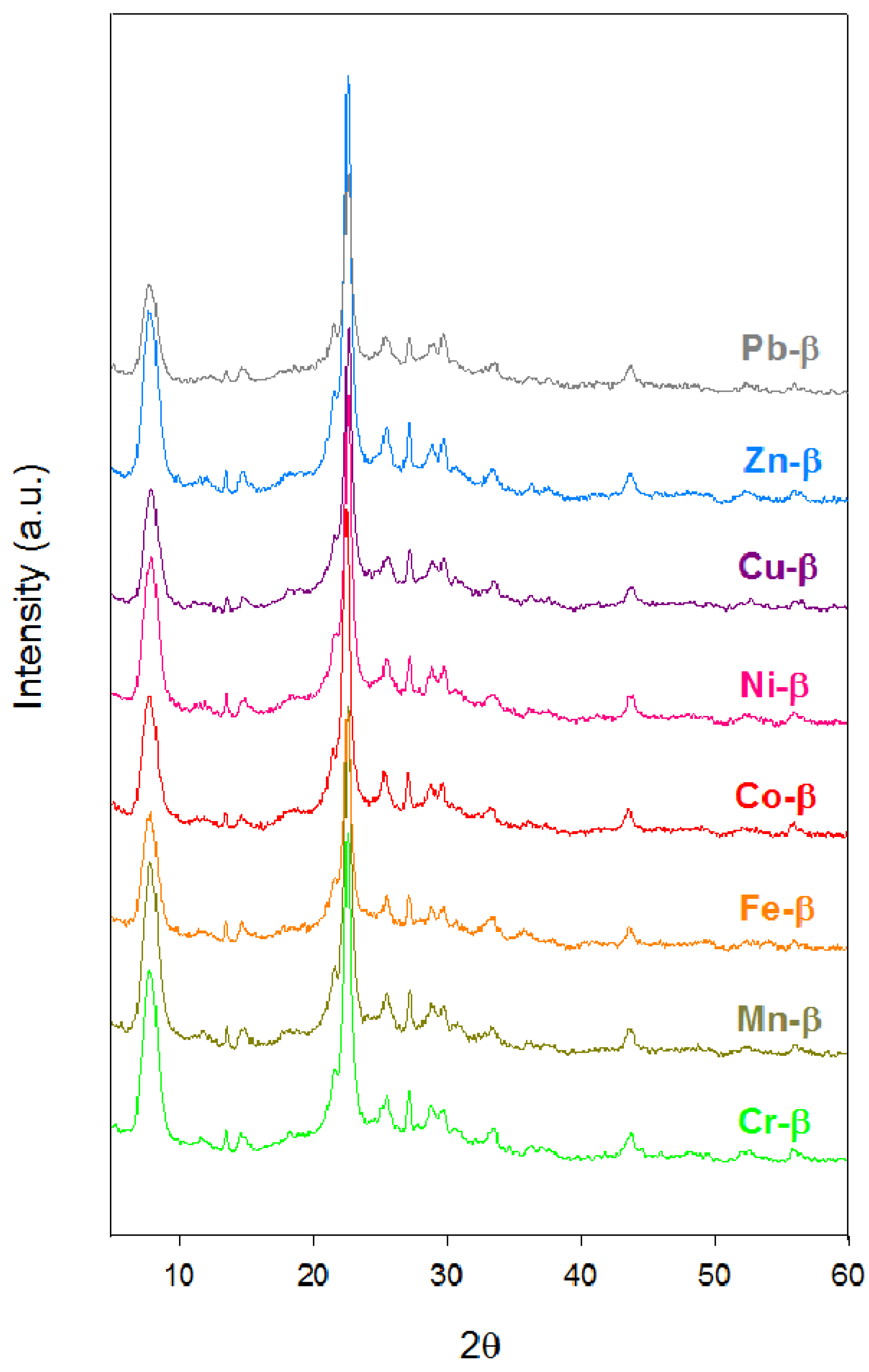 Materials 05 00121 g001