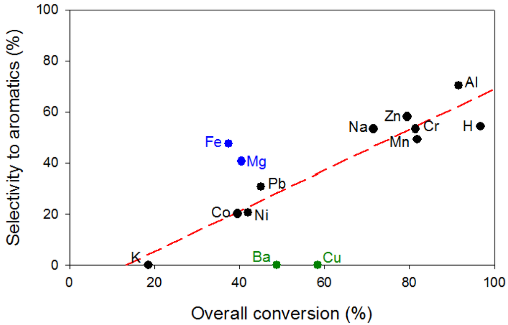 Materials 05 00121 g006 1024