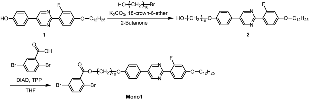 Materials 05 00156 g001 1024
