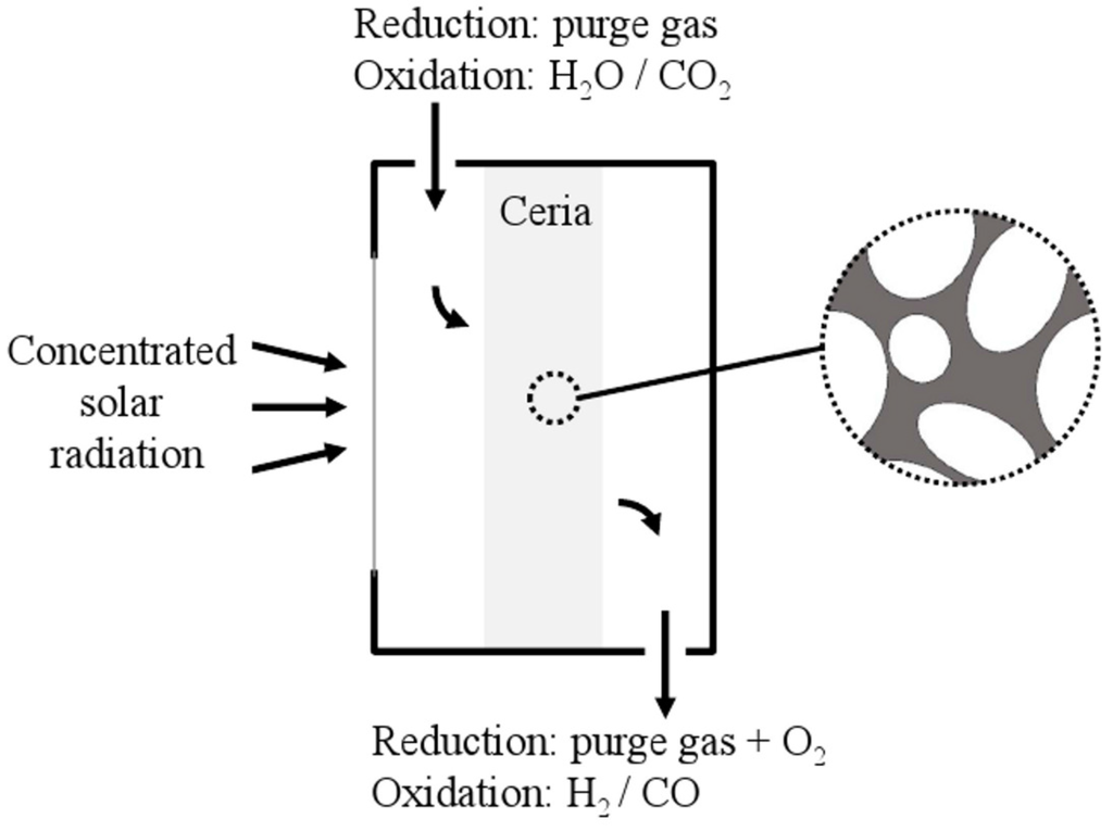 Materials 05 00192 g001 1024