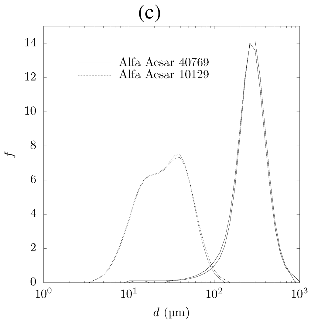Materials 05 00192 g002b 1024