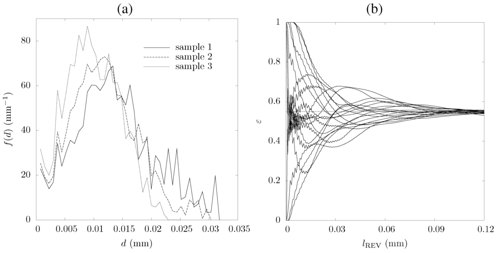 Materials 05 00192 g005 1024
