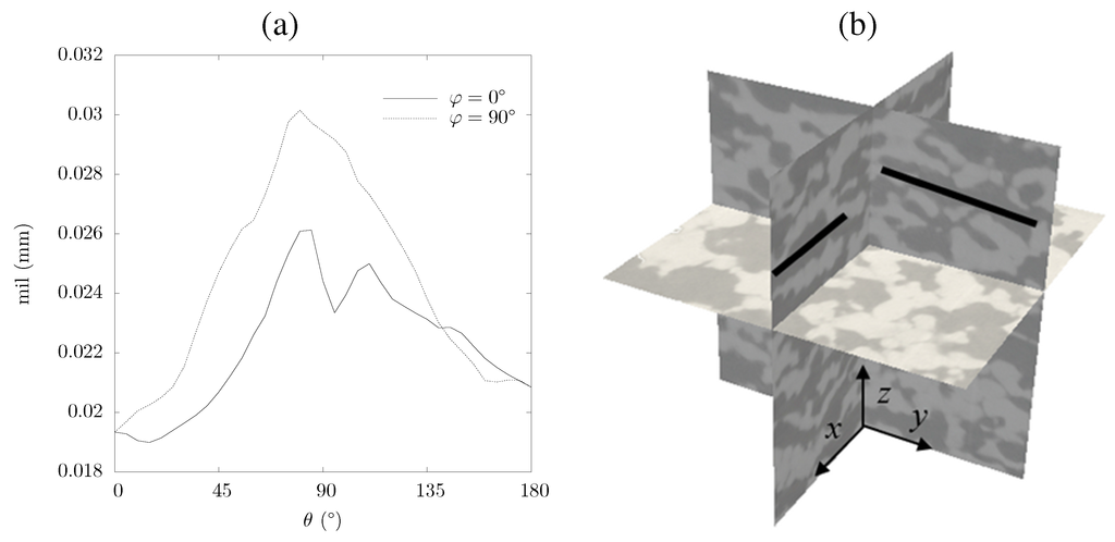 Materials 05 00192 g006 1024