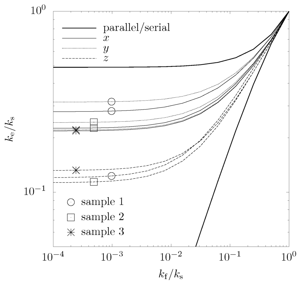 Materials 05 00192 g007 1024