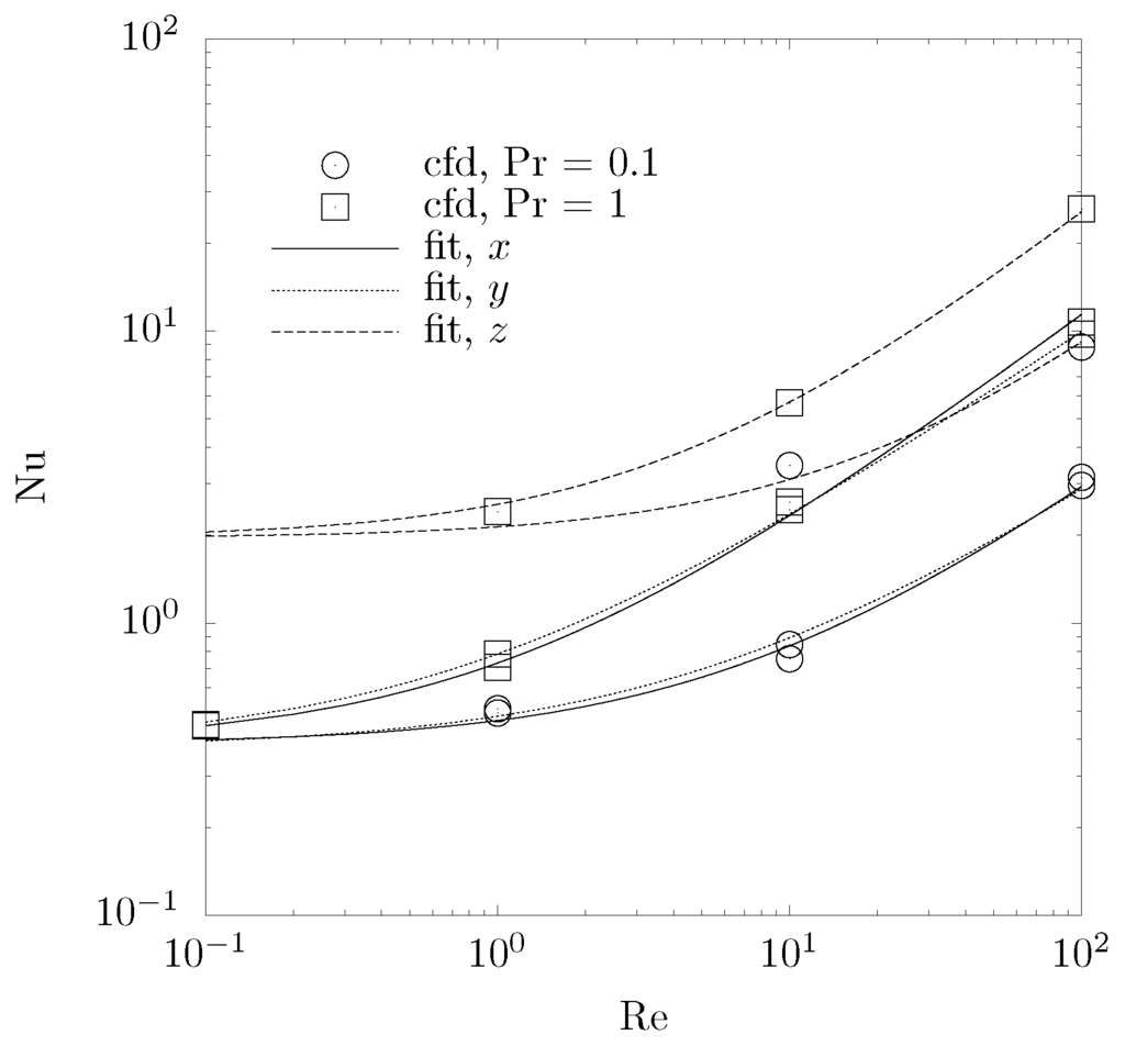 Materials 05 00192 g008 1024