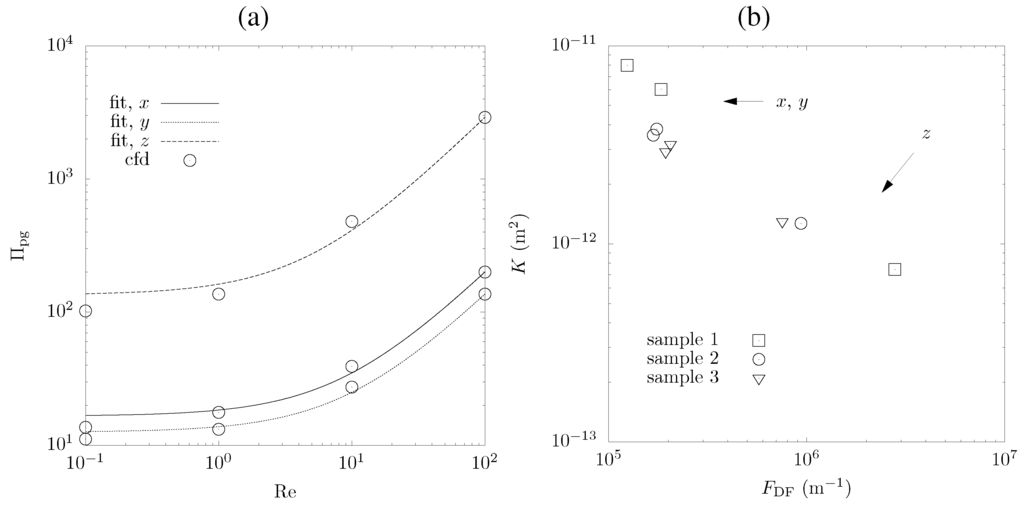 Materials 05 00192 g009 1024