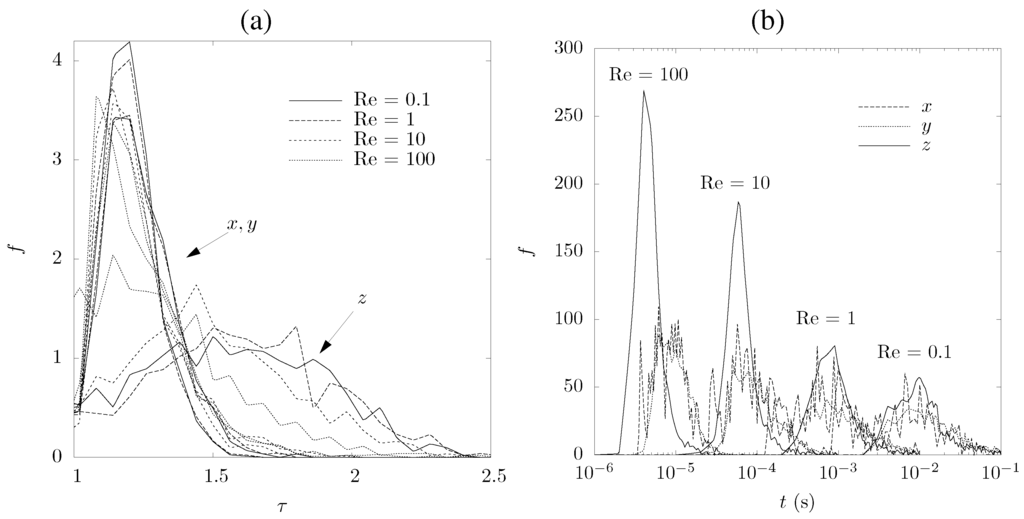 Materials 05 00192 g010 1024