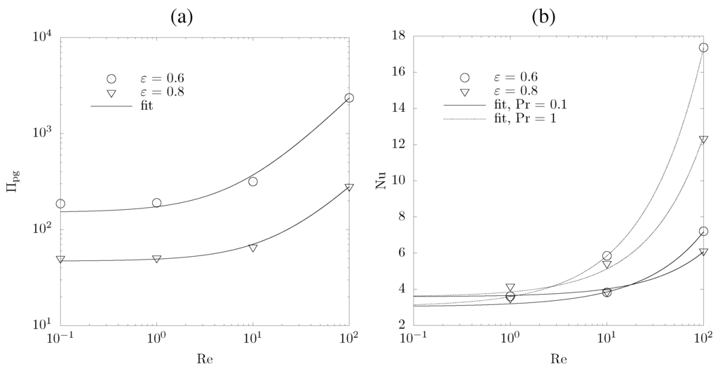 Materials 05 00192 g012 1024