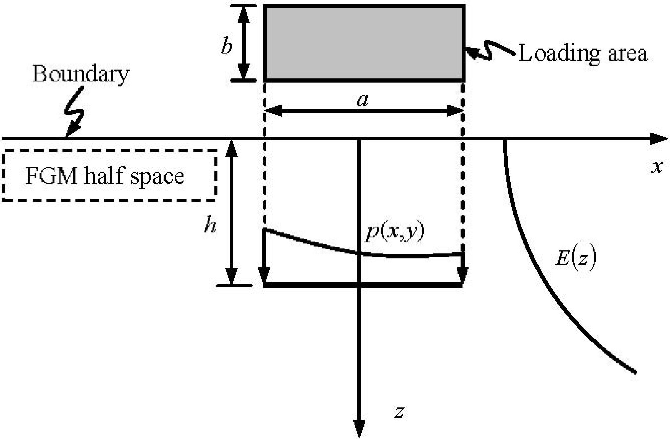 Materials 05 00210 g001