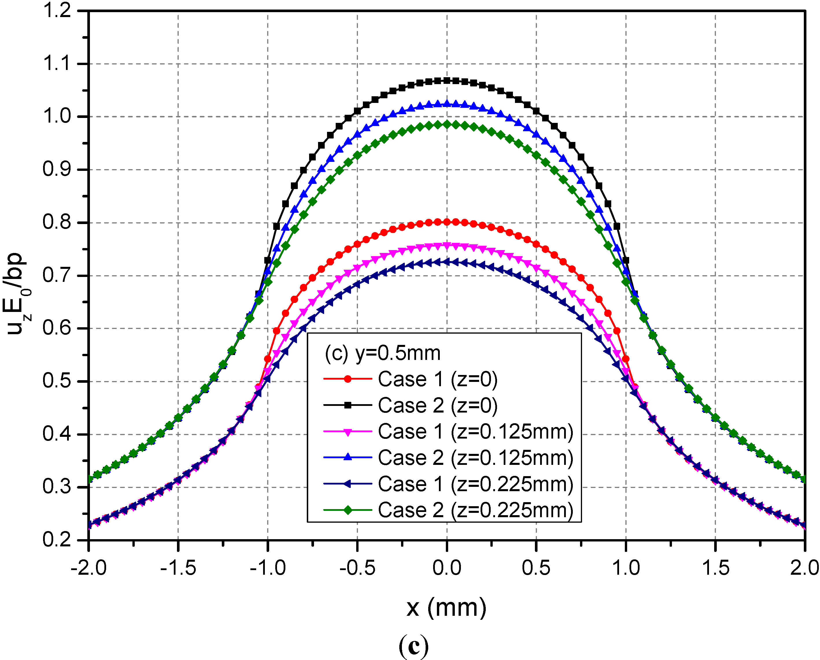 Materials 05 00210 g004b