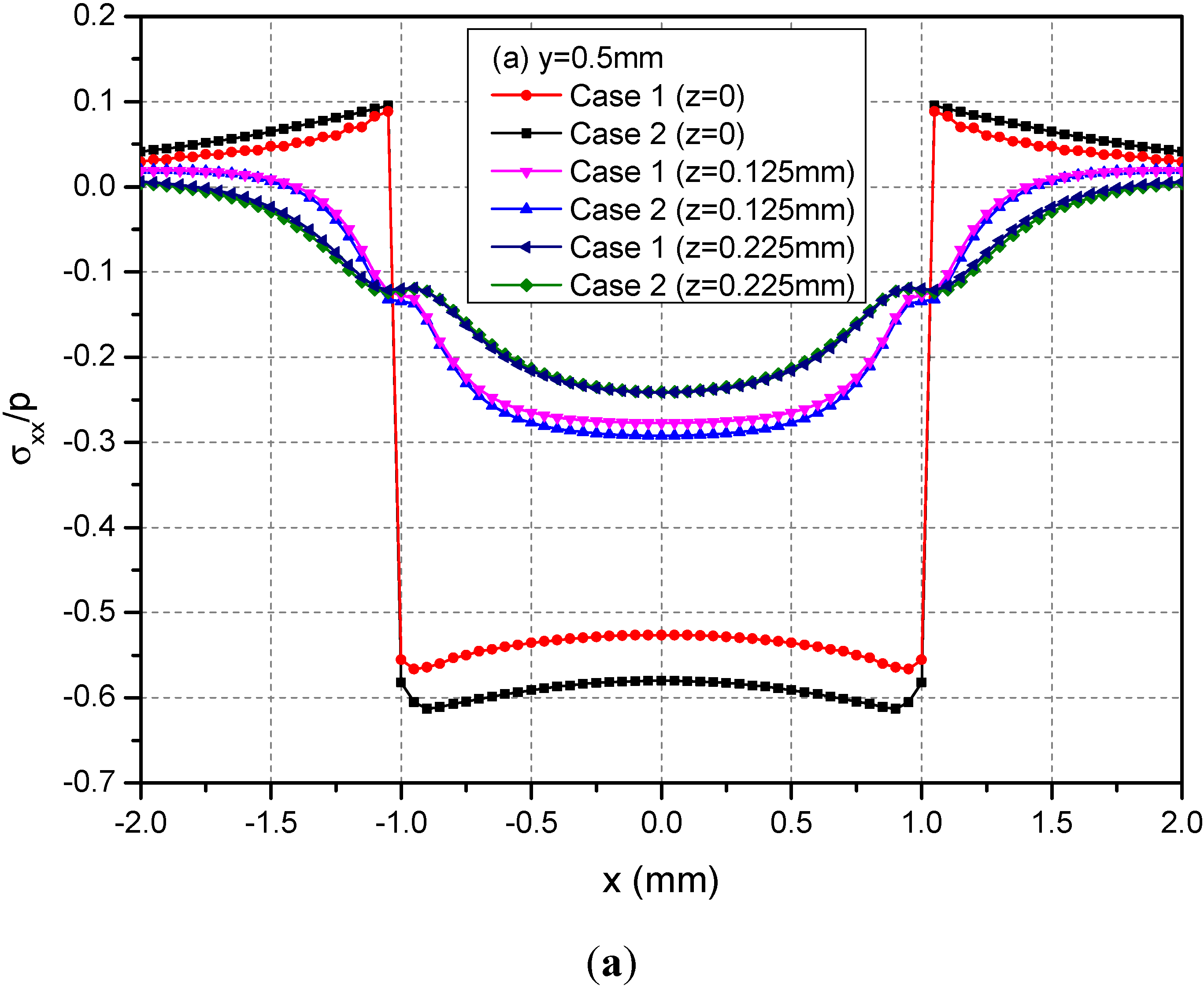 Materials 05 00210 g005a