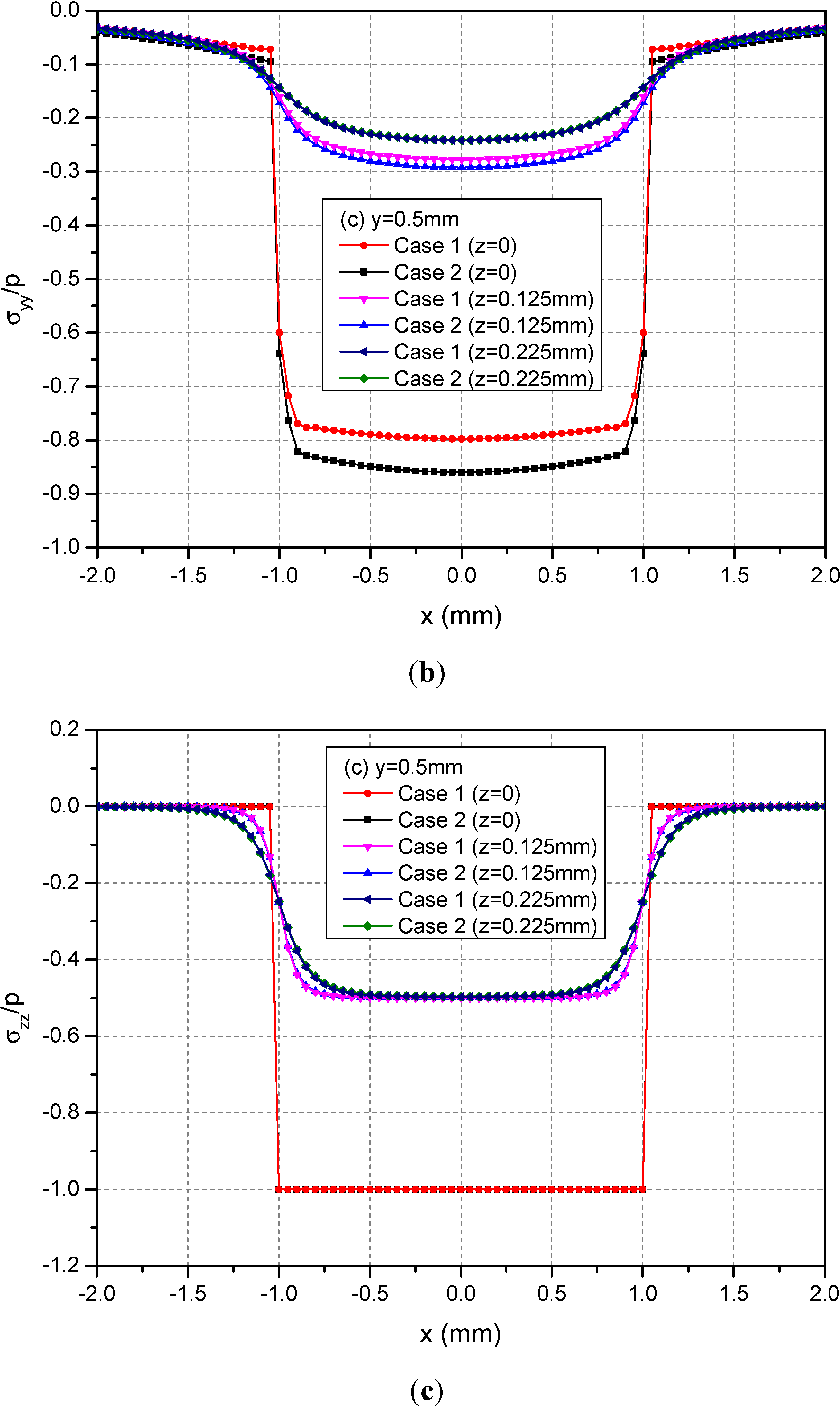 Materials 05 00210 g005b