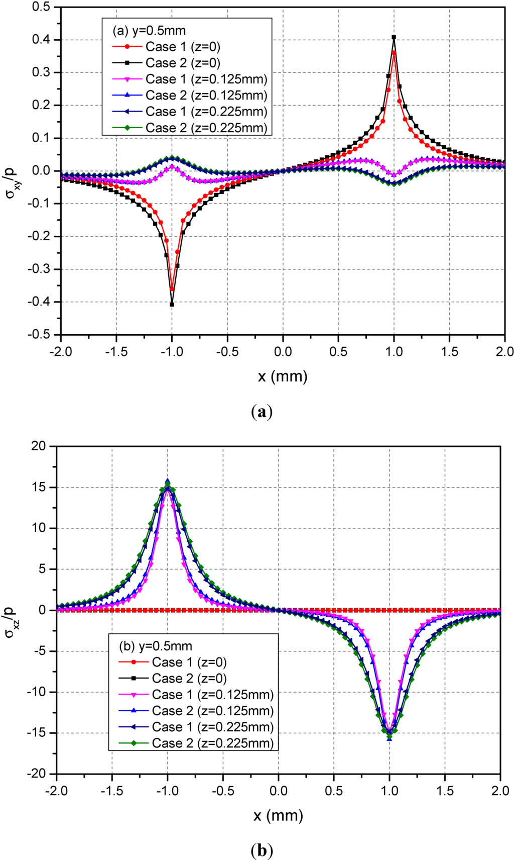 Materials 05 00210 g006a 1024