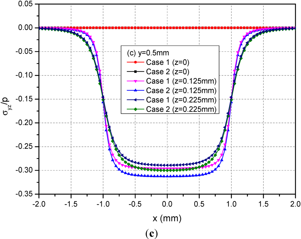 Materials 05 00210 g006b 1024