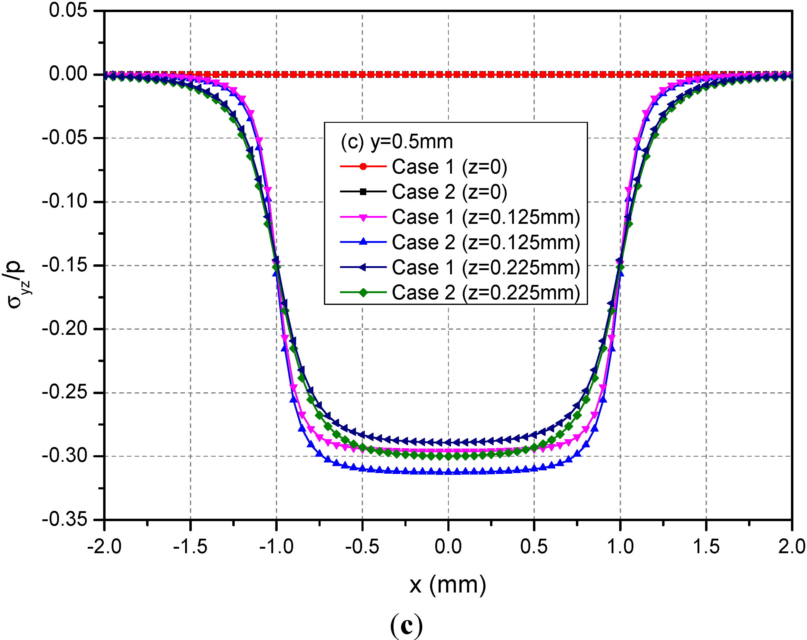 Materials 05 00210 g006b
