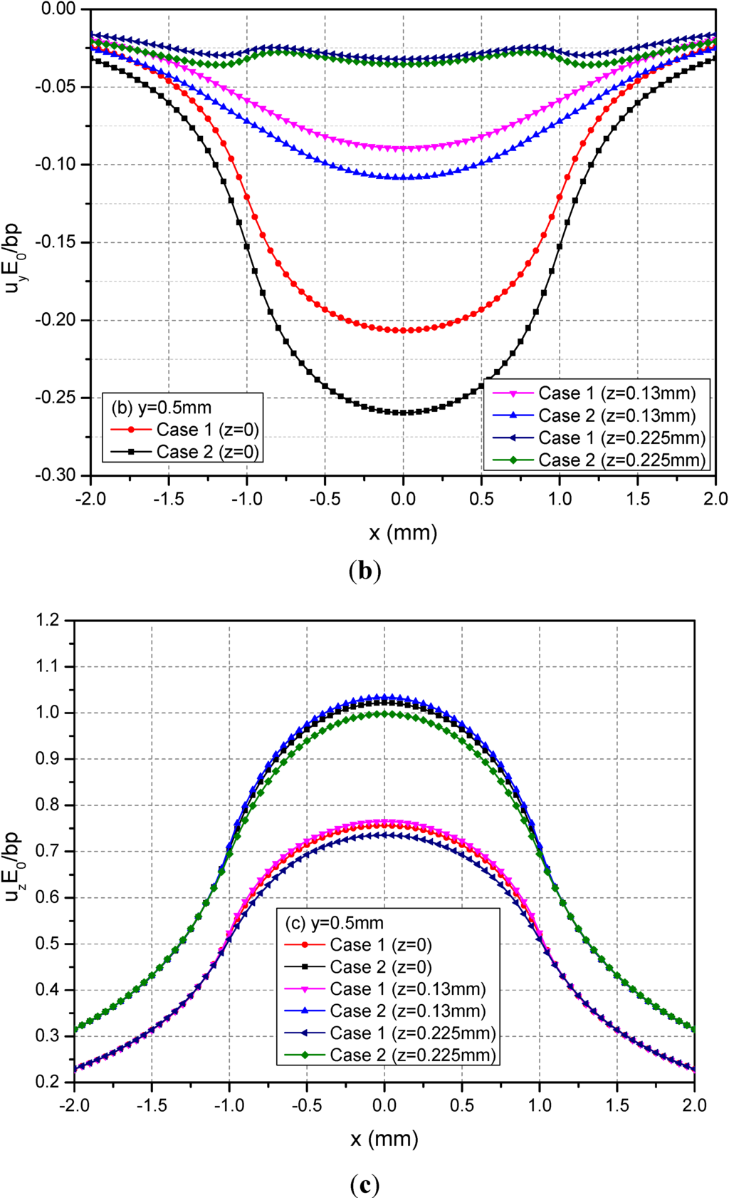 Materials 05 00210 g007b 1024