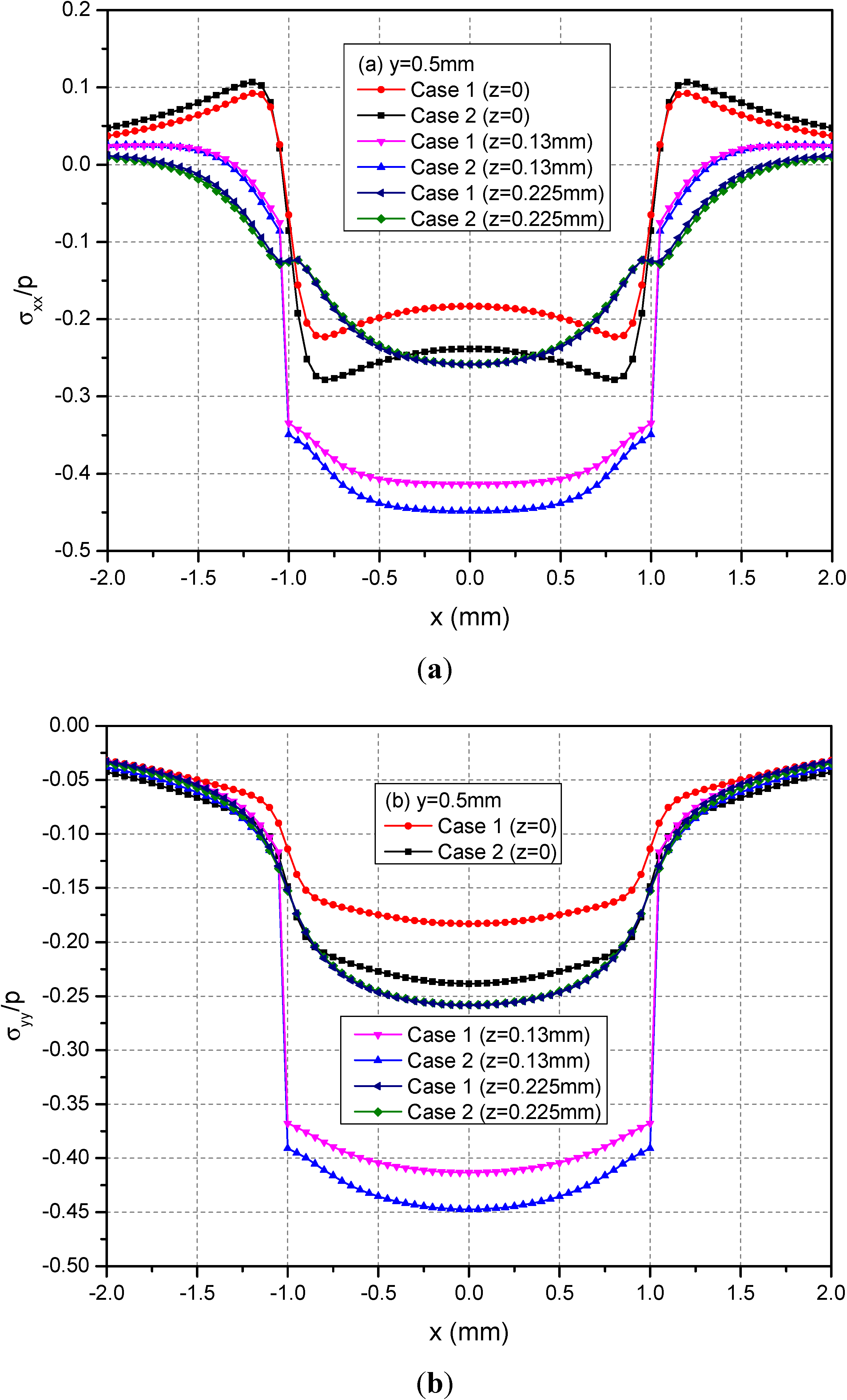 Materials 05 00210 g008a
