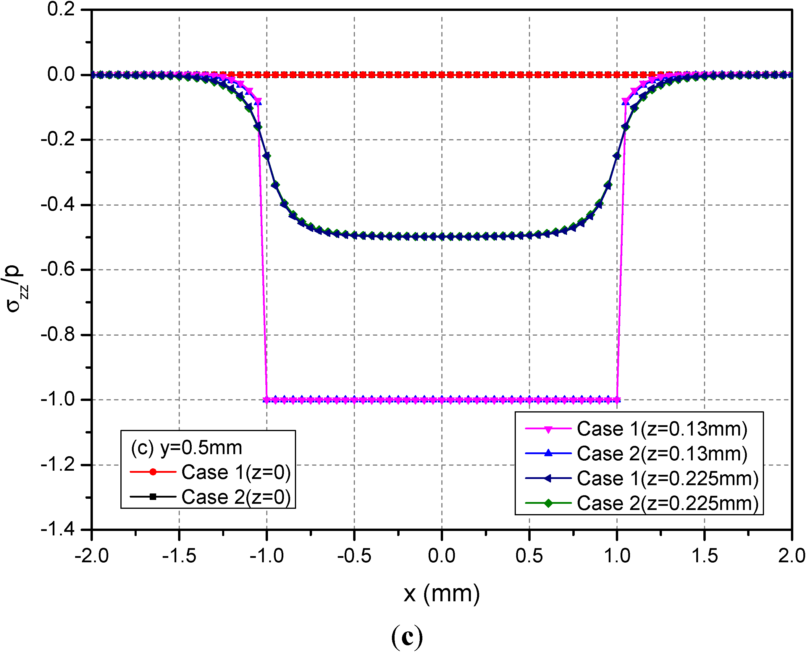 Materials 05 00210 g008b