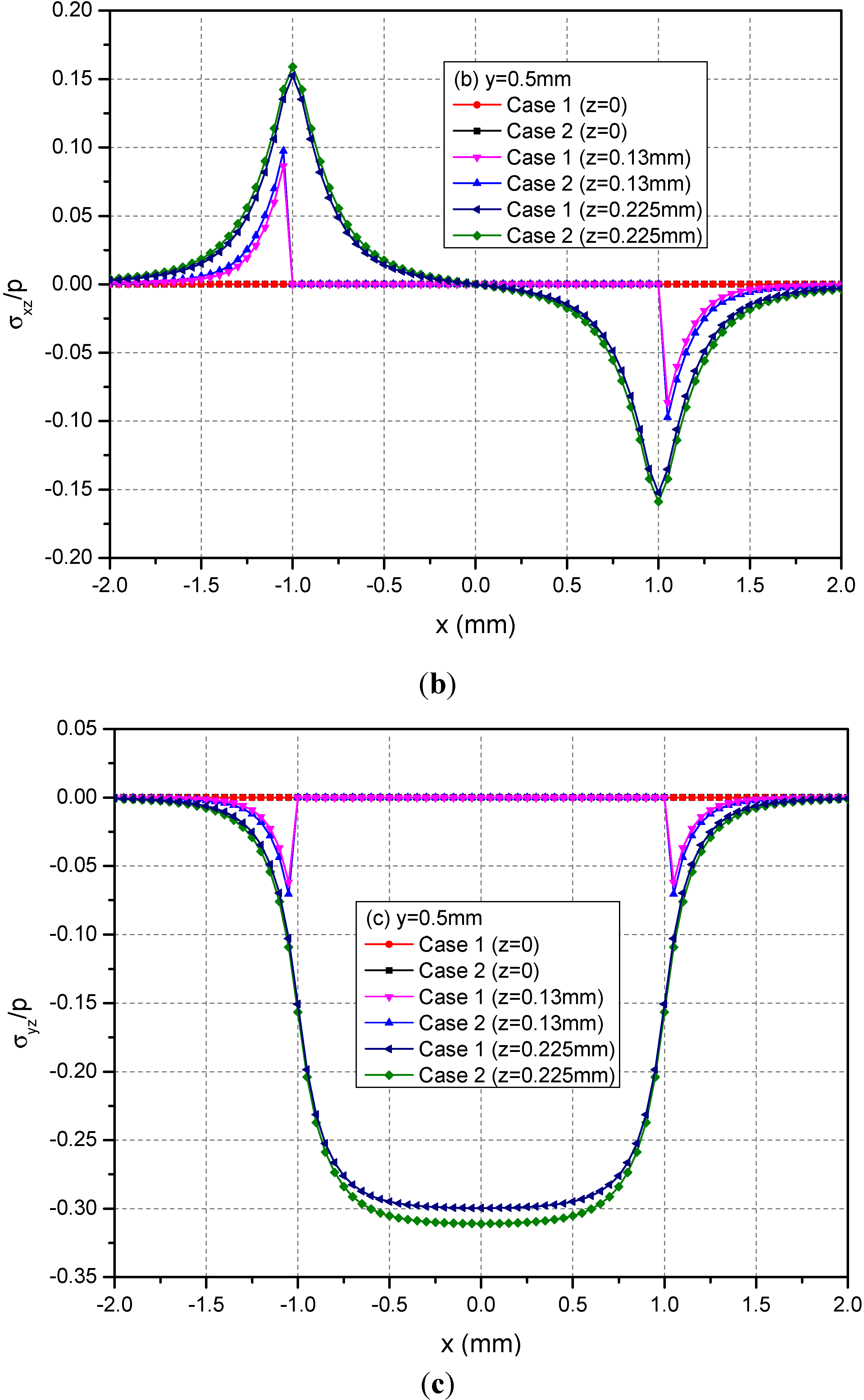 Materials 05 00210 g009b