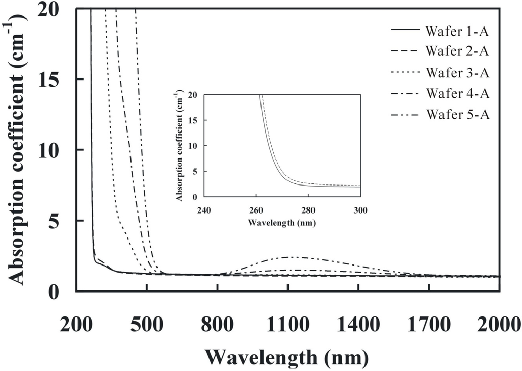 Materials 05 00227 g002 1024
