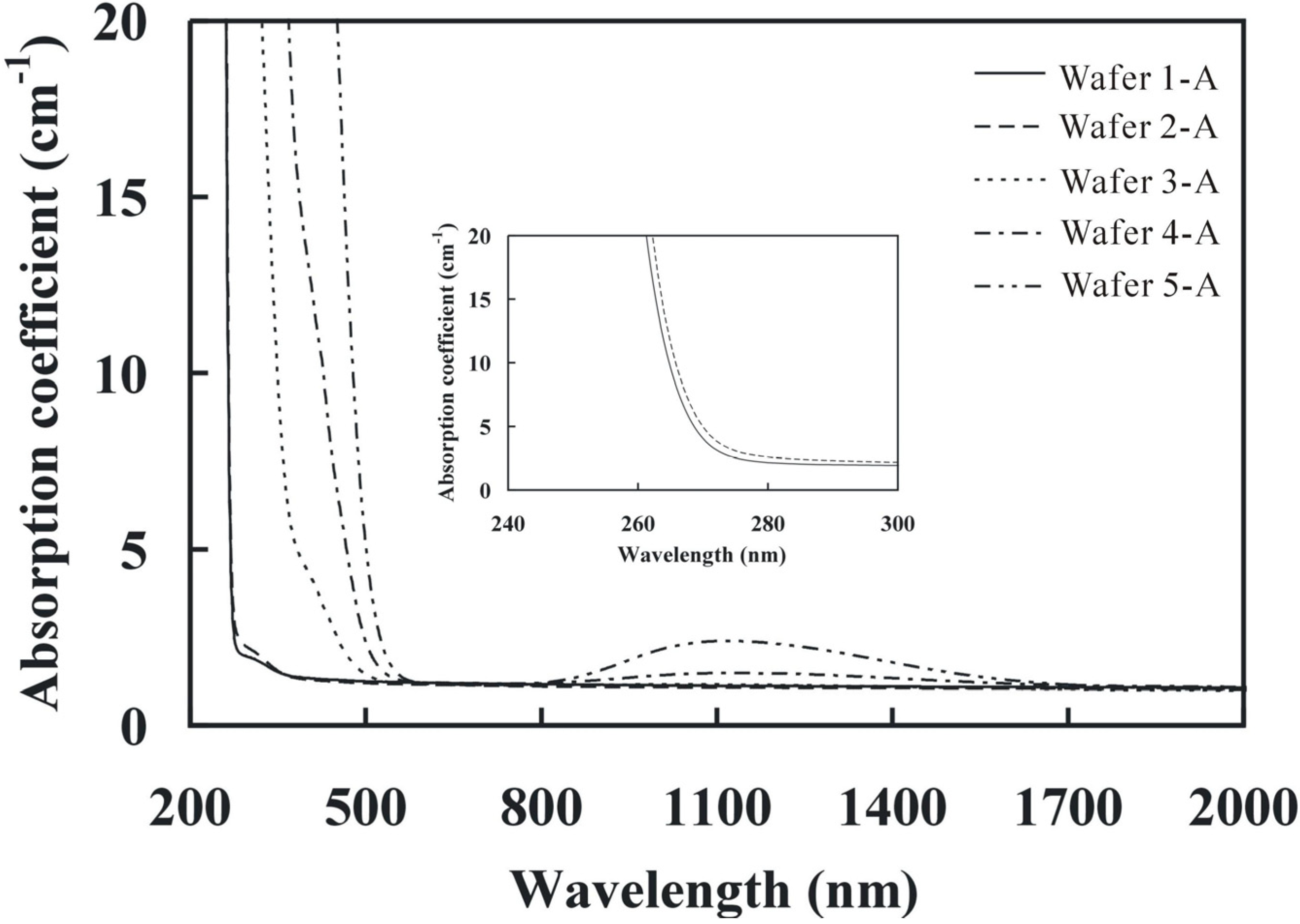 Materials 05 00227 g002