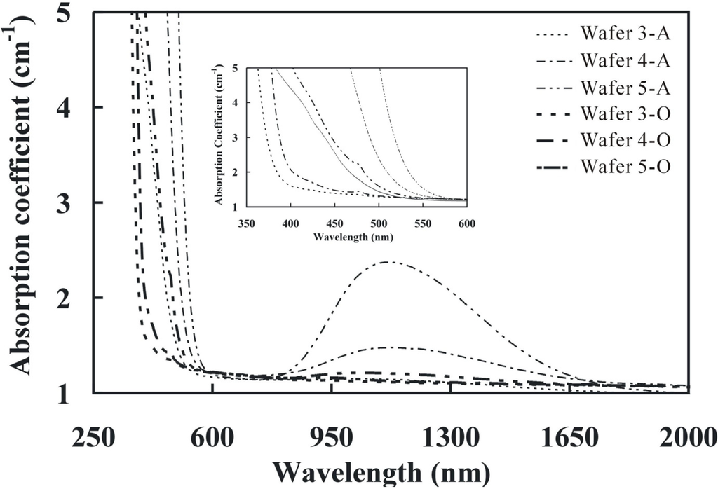 Materials 05 00227 g003 1024