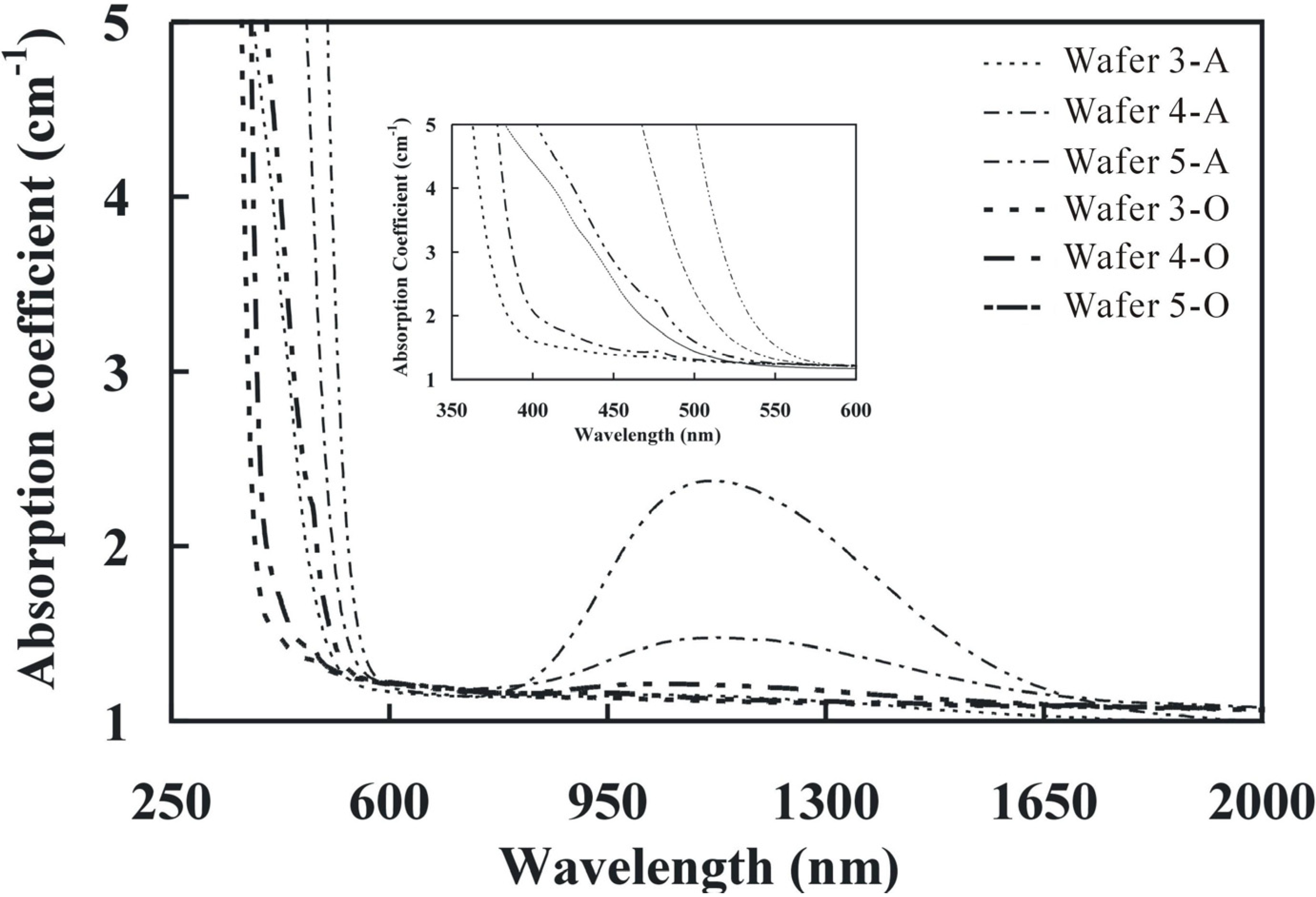 Materials 05 00227 g003