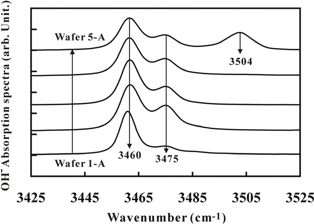 Materials 05 00227 g004 1024
