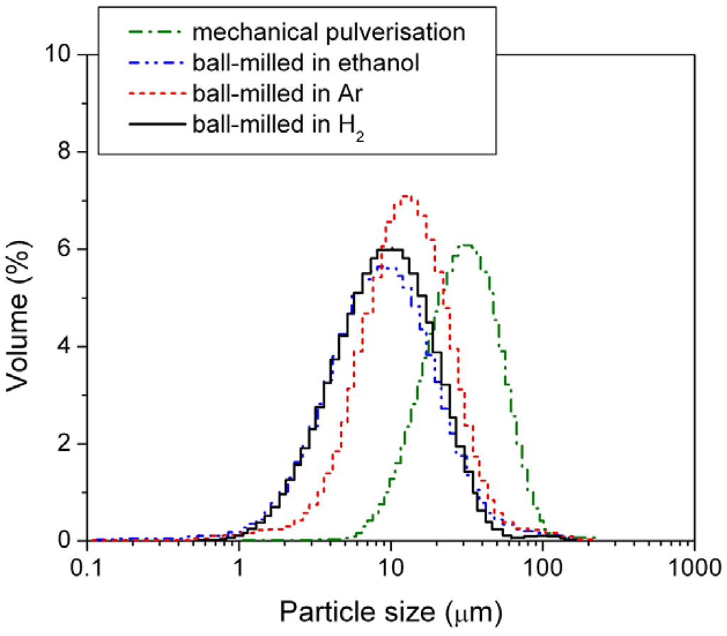 Materials 05 00248 g002 1024