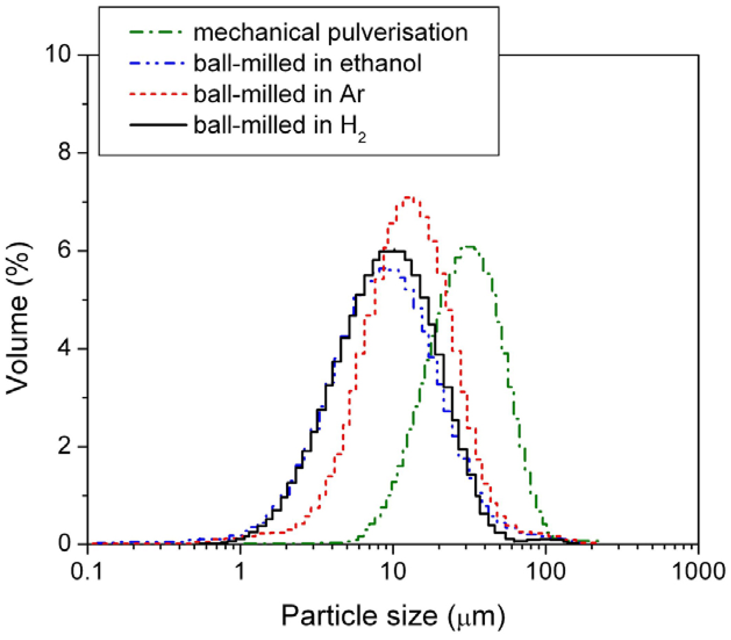 Materials 05 00248 g002