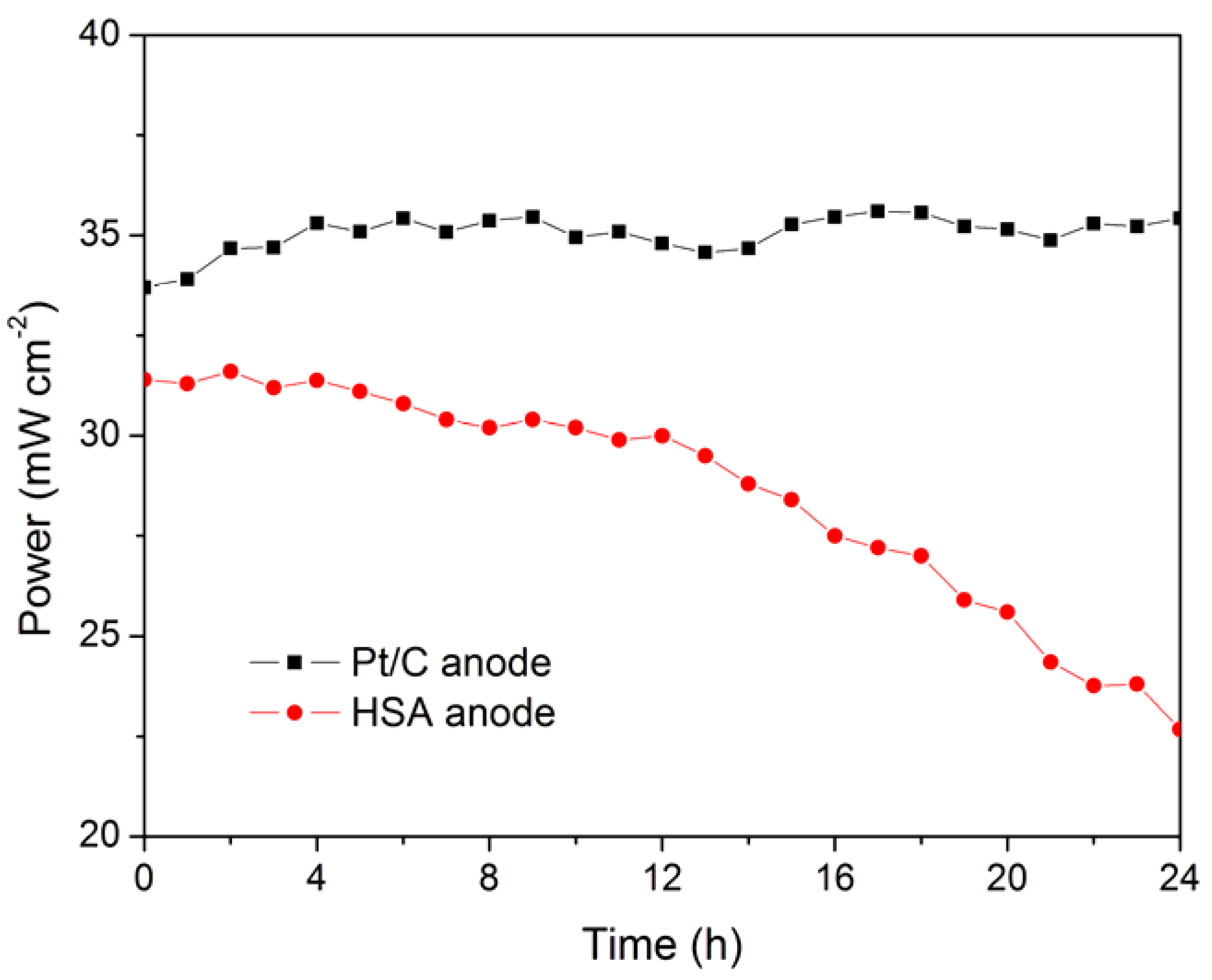 Materials 05 00248 g003
