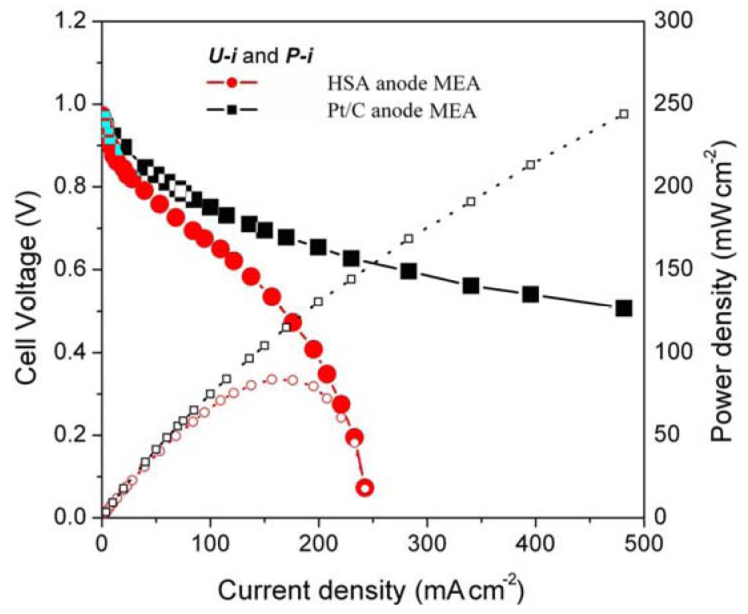 Materials 05 00248 g004