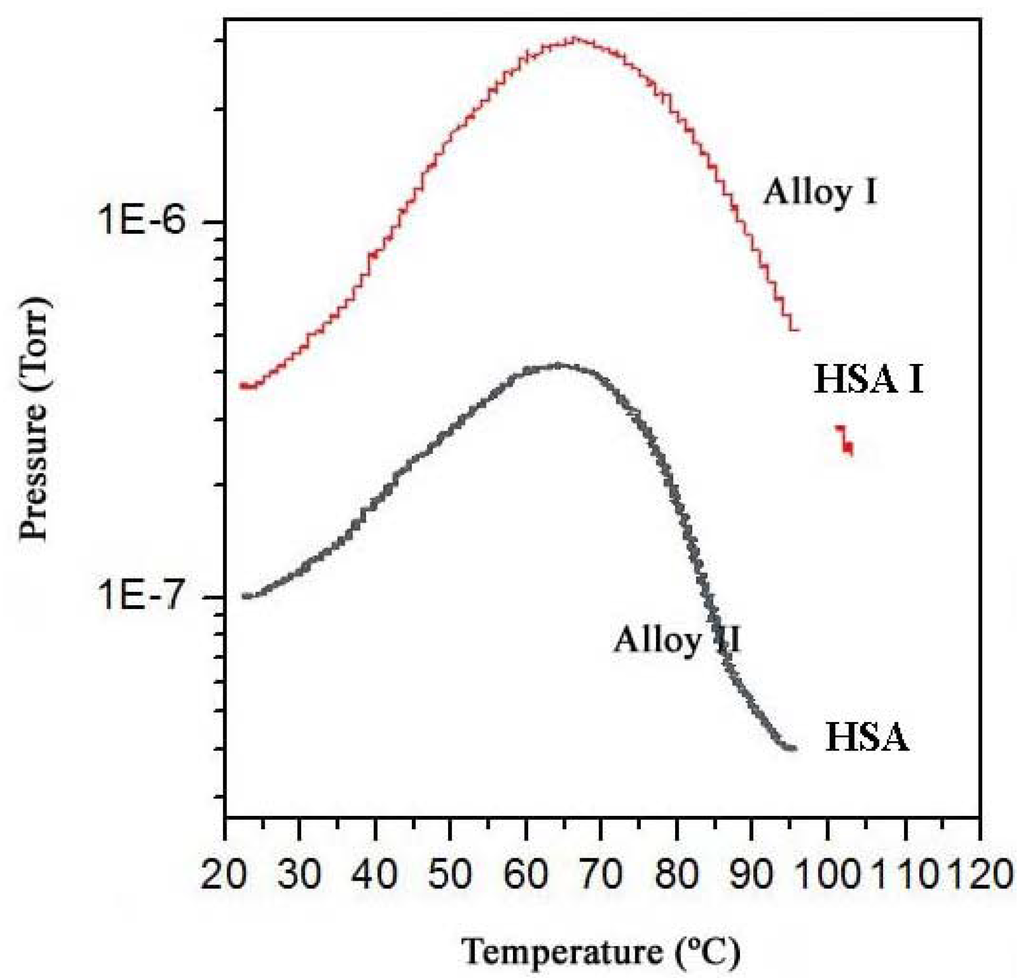 Materials 05 00248 g005 1024