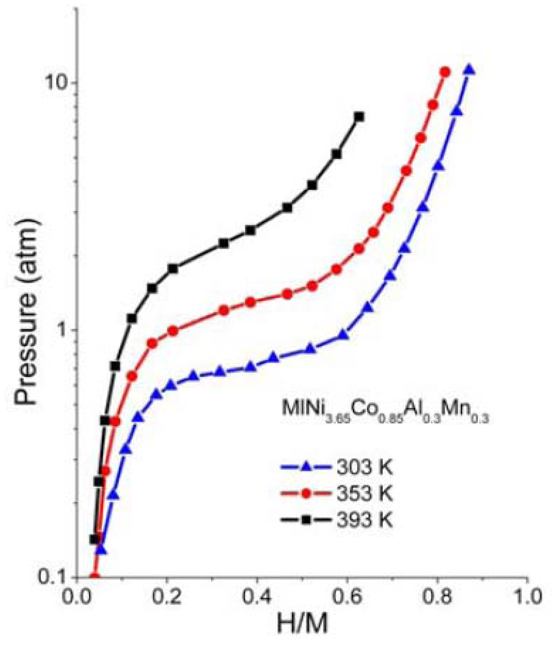 Materials 05 00248 g006