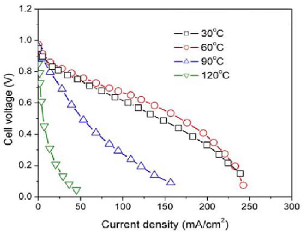 Materials 05 00248 g007 1024