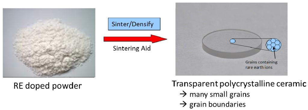 Materials 05 00258 g002 1024