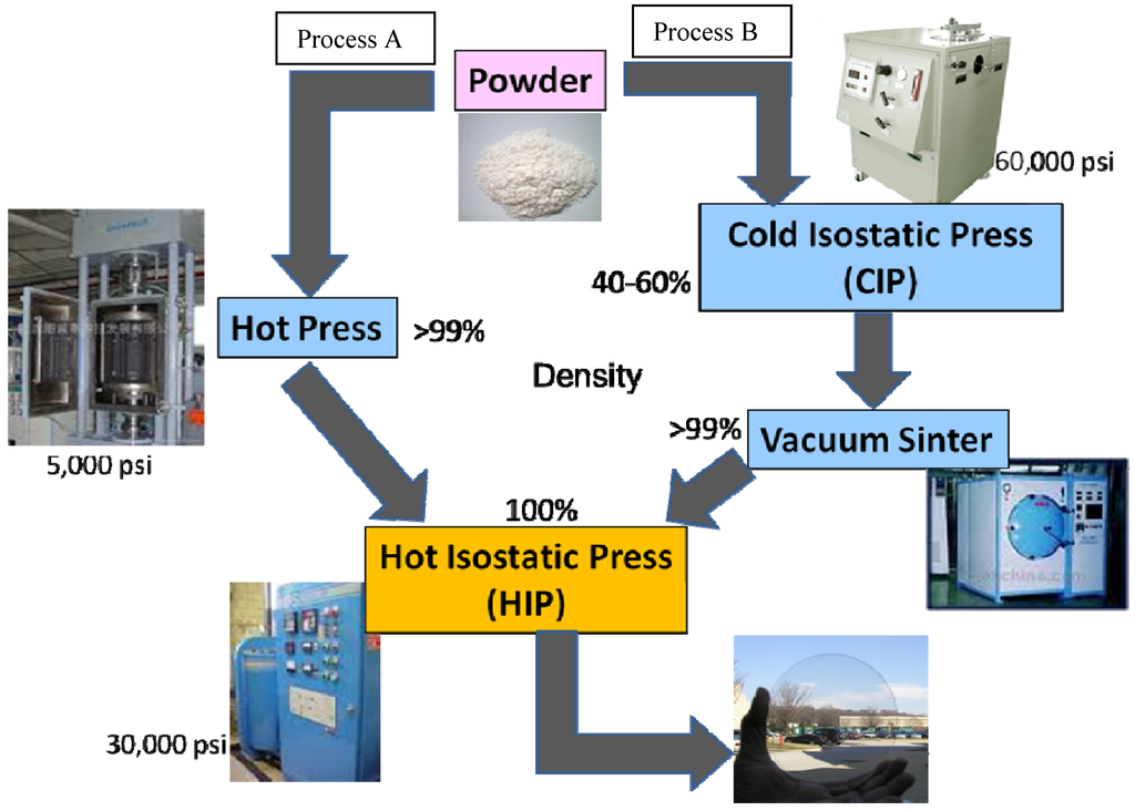 Materials 05 00258 g003 1024