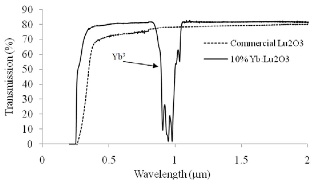 Materials 05 00258 g004 1024