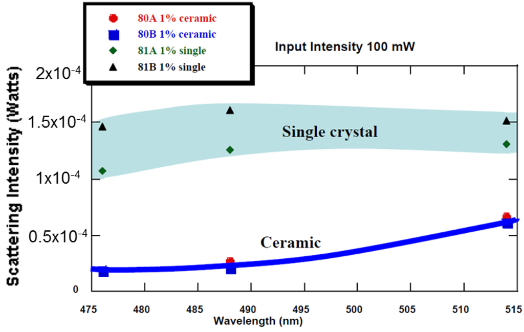 Materials 05 00258 g005 1024