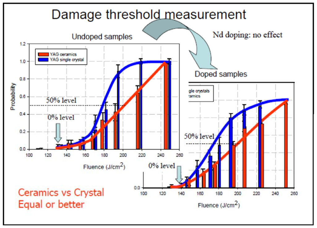 Materials 05 00258 g006 1024