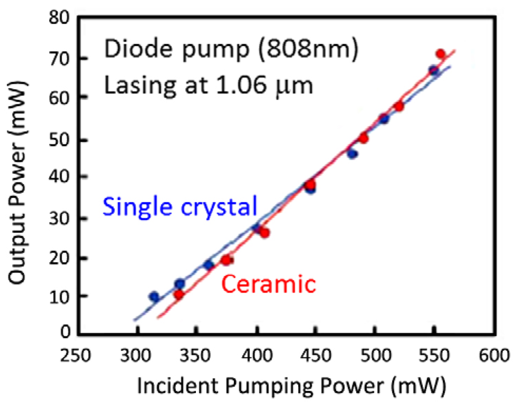 Materials 05 00258 g007 1024