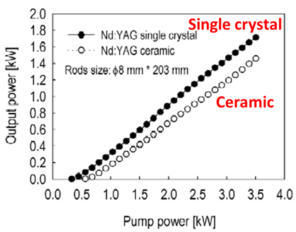 Materials 05 00258 g008 1024