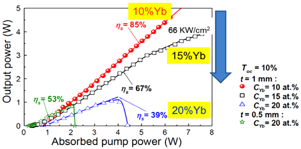 Materials 05 00258 g009 1024
