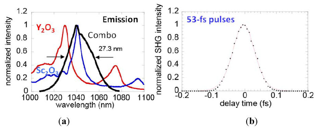 Materials 05 00258 g010 1024