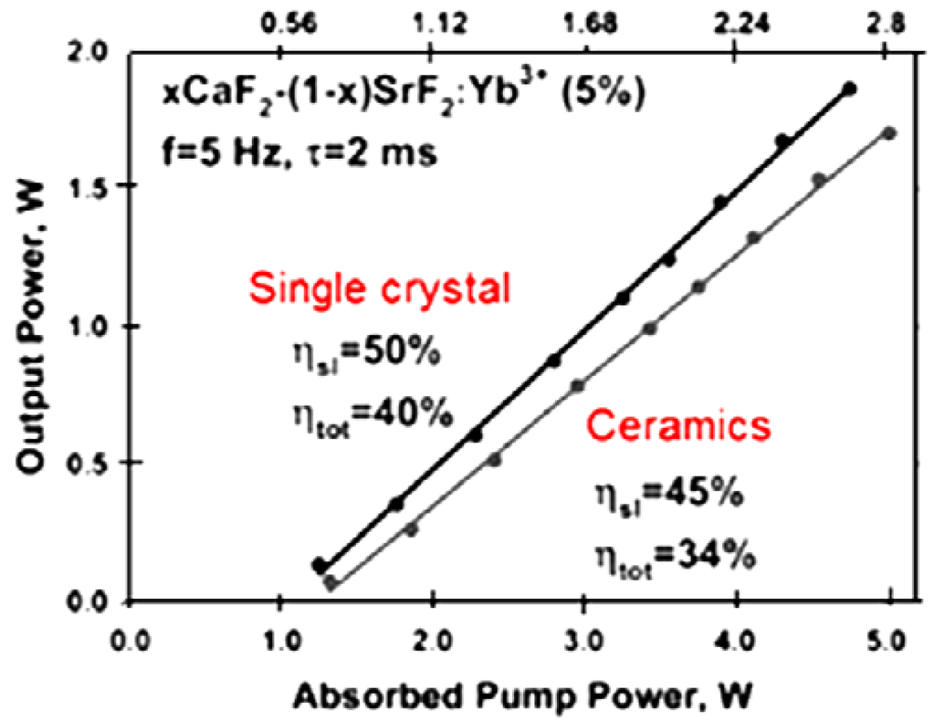 Materials 05 00258 g011 1024