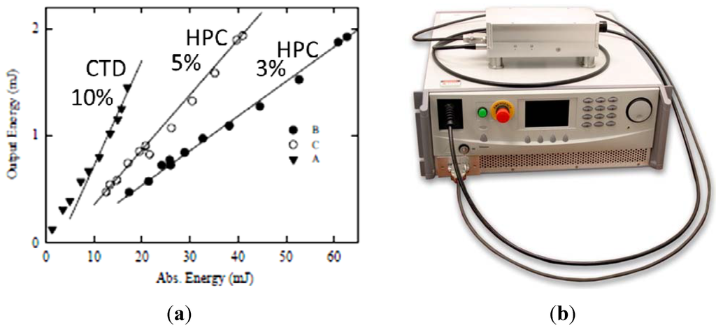 Materials 05 00258 g012 1024